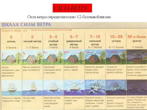 Таблица силы ветра: anastgal — LiveJournal