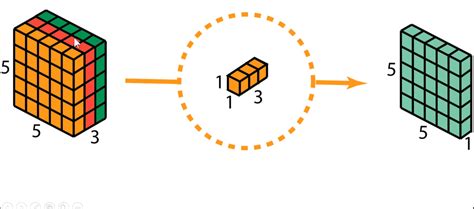 Convolution Network 的图像结果