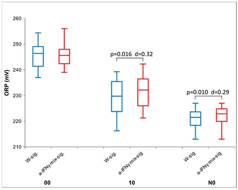Molecular Signal Transfer of Highly Diluted Antibodies to Interferon ...