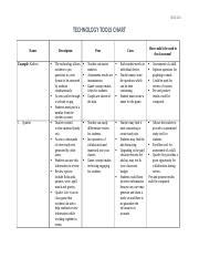 Technology Tools Chart 的图像结果