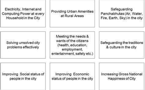 Smart Cities: The Social, Economic And Innovation Growth Centers - BW ...
