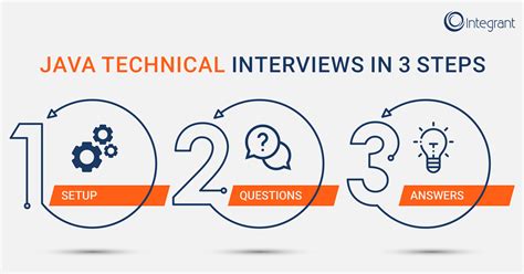 Java for Interviews 的图像结果