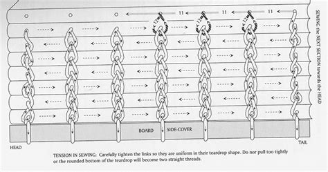 Coptic Stitch Binding Tutorial 的图像结果
