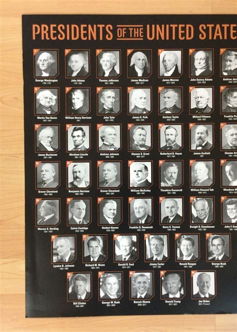 President List 的图像结果