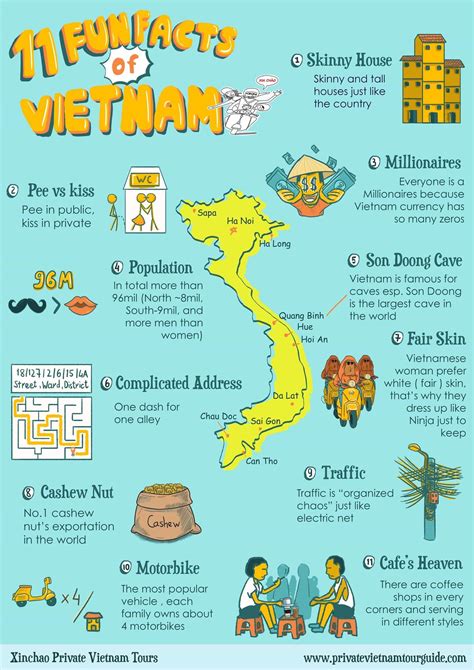 Ho chi minh city tour itinerary – Artofit