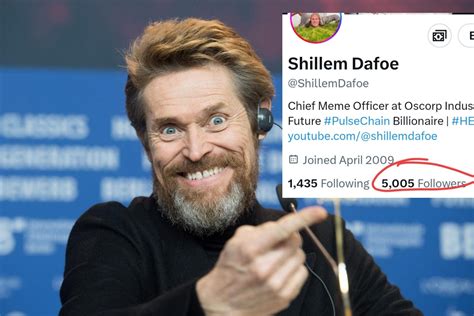 Willem Dafoe Meme