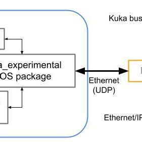 Connection Machine Computer 的图像结果