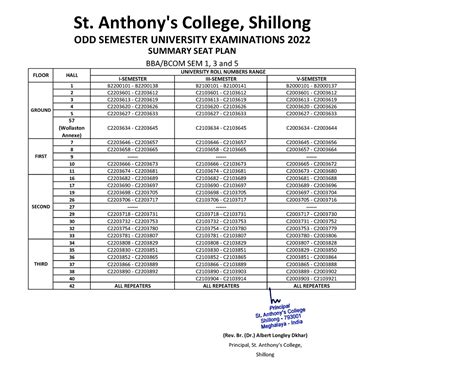 ODD Semester BCOM BBA Summary SEAT PLAN 2022 - I-SEMESTER III-SEMESTER ...