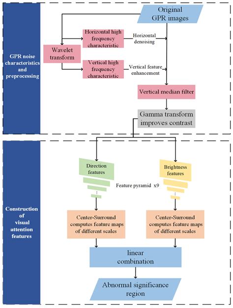 Image result for Processing Box in Algorithm
