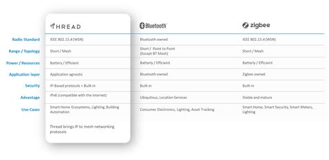 Image result for Thread Network
