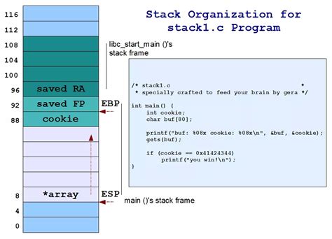 Rectangular Stack Starting Caller 的图像结果