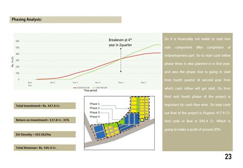 Housing Project Studio : Slum Redevelopment | CEPT - Portfolio