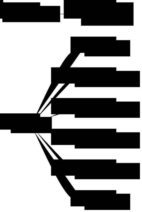 Image result for File Allocation Methods in Operating System