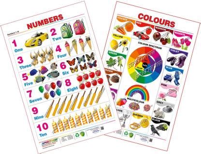 Spectrum Combo Educational Wall Chart (English Alphabets, Numbers ...
