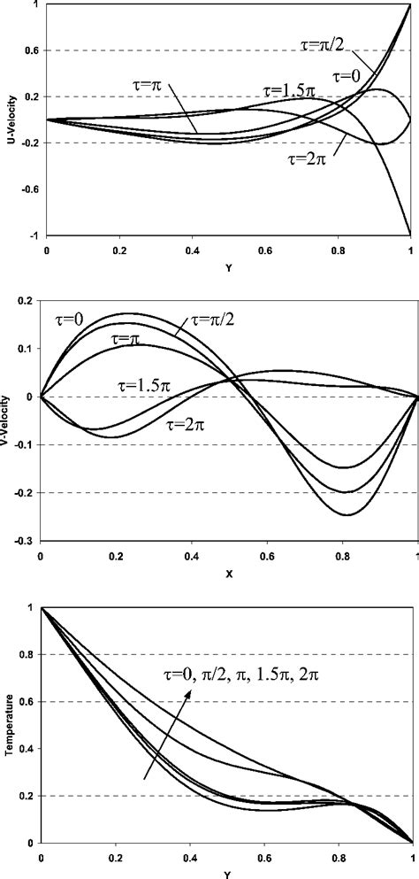 Image result for Normalized Frequency Fiber Optics