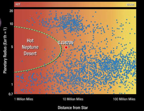 Exoplanets may be hiding behind the 'Neptunian ridge'