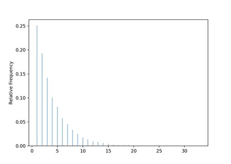 Image result for Conditional Probability Properties