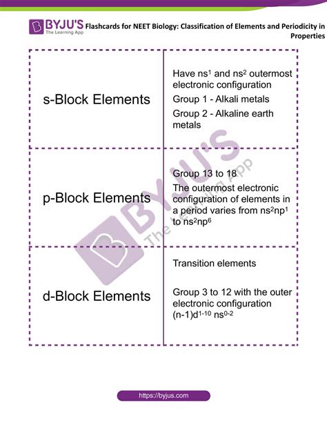 Classification of Elements and Periodicity in Properties - Flashcards for NEET Chemistry