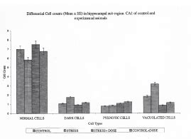 Neuroprotective Effects of Asparagus Racemosus Linn Root Extract: An ...