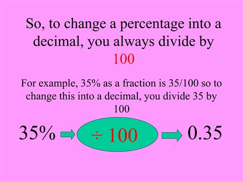 Image result for Math Base Percentage Rate