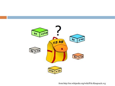 Image result for Knapsack Problem Solving