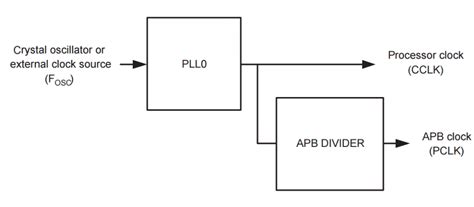 Image result for Normalization Python Formula