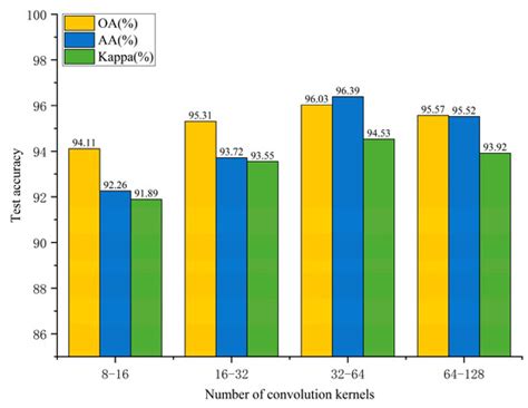 A Study on Airborne Hyperspectral Tree Species Classification Based on ...