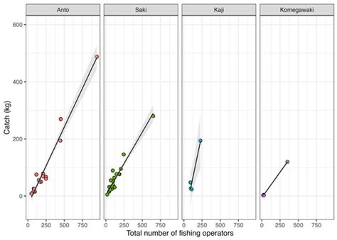Reasons for the Decline in Catches as Revealed by Long-Term Data from ...