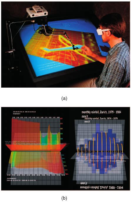 Scientific Visualization Vs. Information Visualizations Example 的图像结果