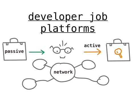 Find Software Developer 的图像结果