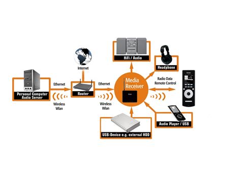 Music | Modern Technologies | Computer && Networking: WAP (Wireless ...