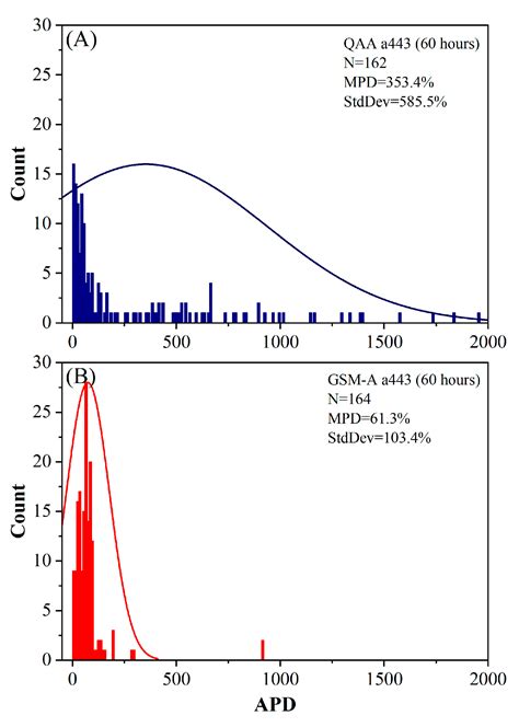 Assessment of Empirical and Semi-Analytical Algorithms Using MODIS-Aqua ...