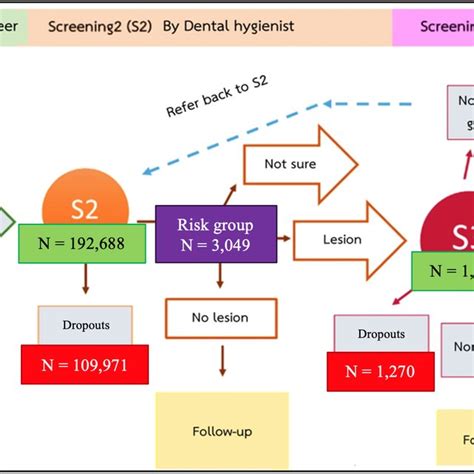 Image result for Project Task Workflow Diagram