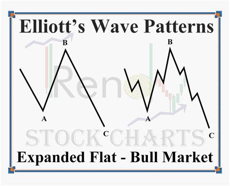 Image result for Flat Wave Pattern
