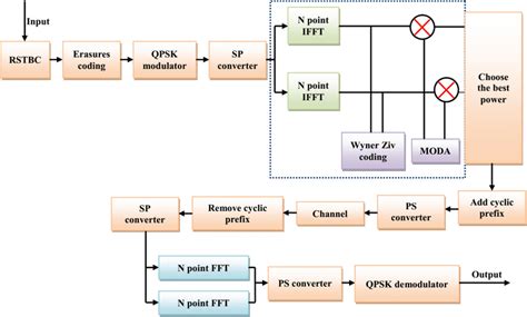 Image result for Layout Plan of Approach