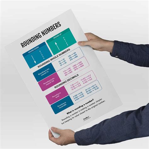 Image result for Round Sign Math