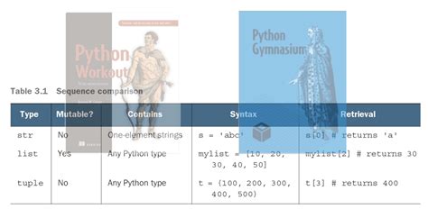 Image result for Python Workout