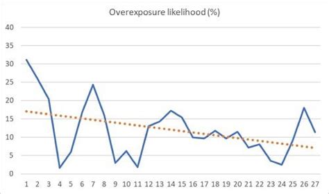 How smart hearing protection is driving reductions in noise exposure at ...