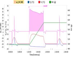 Image result for Calorimetry Graph