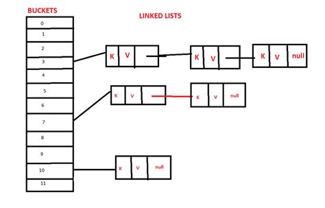 Image result for JSON HashMap