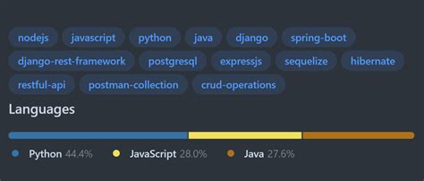 Crud API Python 的图像结果