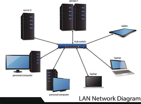 Client Server Network Diagram 的图像结果