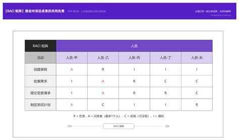 Raci 图 的图像结果