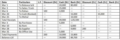 Practice Questions: Cash Book - Accounting for CA Foundation PDF Download
