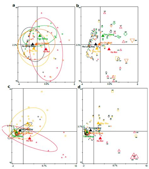 Mothers’ Breast Milk Composition and Their Respective Infant’s Gut ...