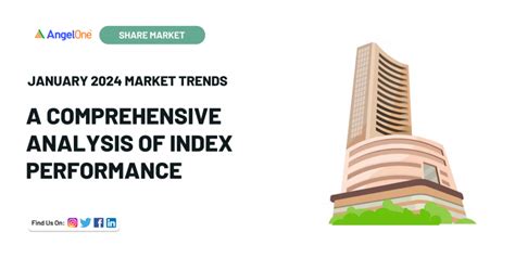 January 2024 Market Trends: A Comprehensive Analysis of Index ...