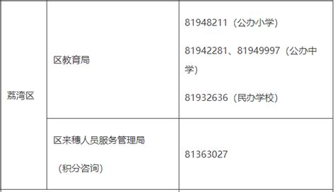 2021年广州花都区公办初中招生计划及划片范围一览_小升初网