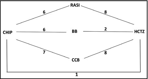 Is Hctz Potassium Sparing