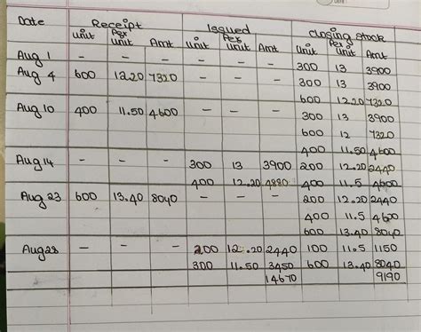 calculate FIFO method - Brainly.in