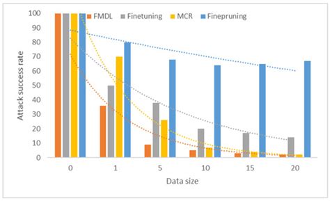 FMDL: Federated Mutual Distillation Learning for Defending Backdoor Attacks